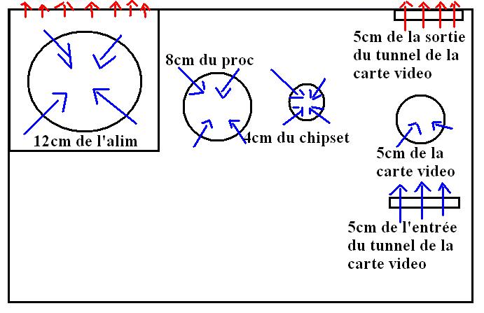 Refroidissement